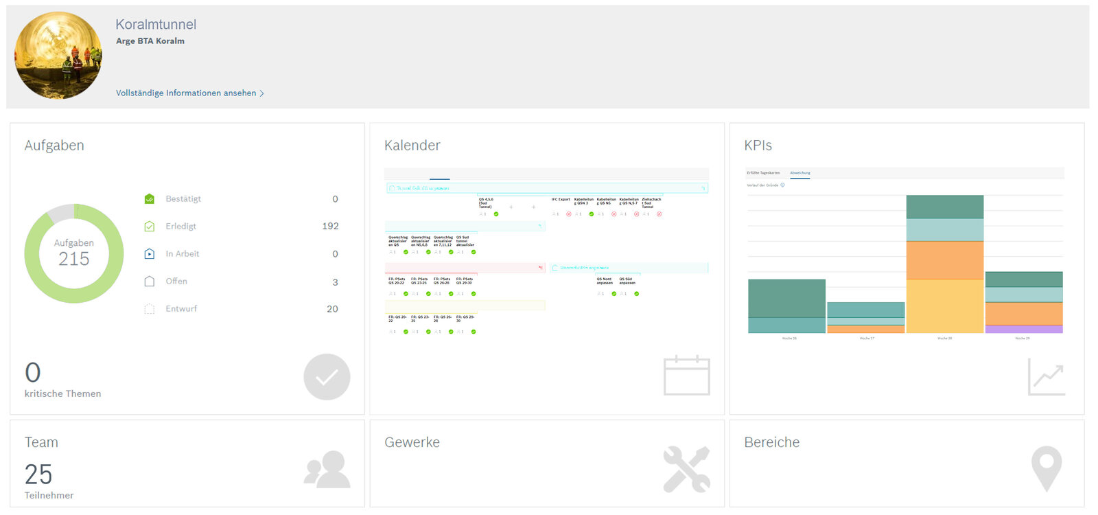 Projektmanagementplattform